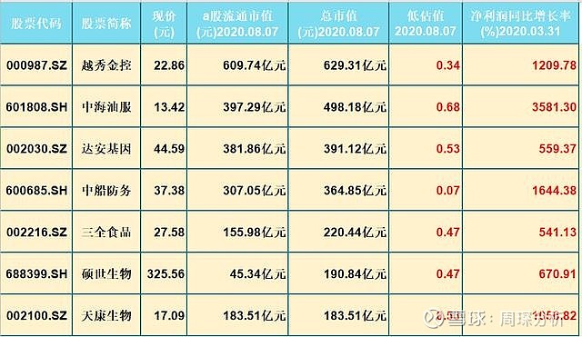 地位与前景展望