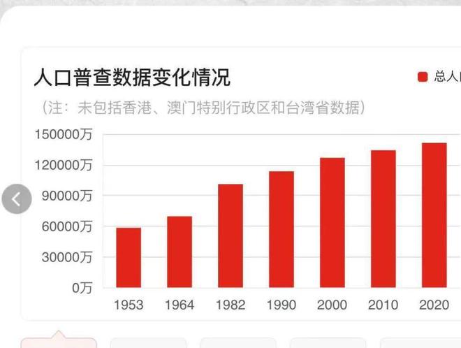 经济趋势分析