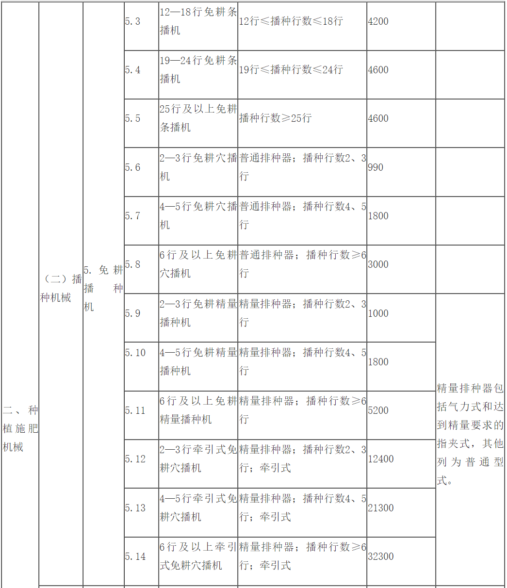 农业设施补助