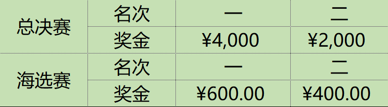 如何赚钱，详细步骤指南带你了解哪些比赛能赚钱，如何参与赚钱比赛
