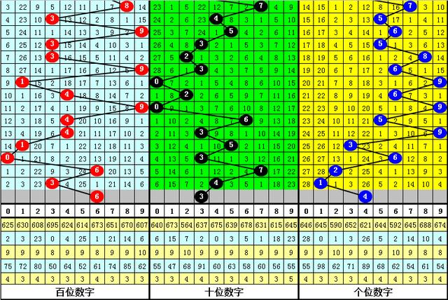 双胆神算3D预测