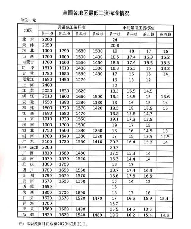 山东退休职工工资调整最新动态，科技重塑养老保障，智能新生活开启新篇章
