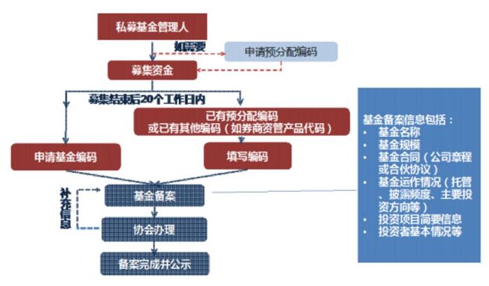 上市公司募投详解指南