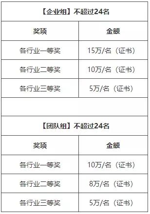 上海禾辉信息 第193页