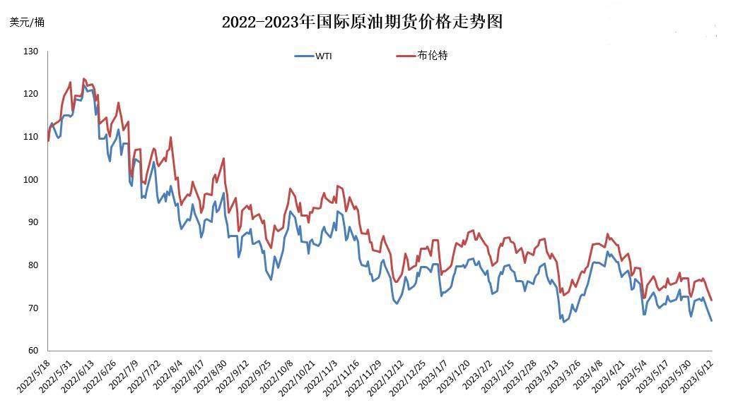 国际原油价格行情实时分析