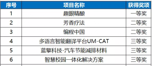 上海禾辉信息 第189页