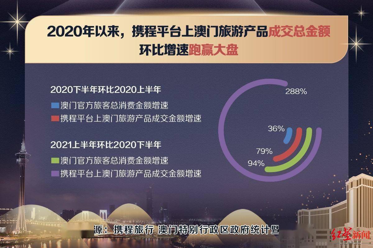 今晚澳门正版资料大全,详情执行数据安援_影像版57.532