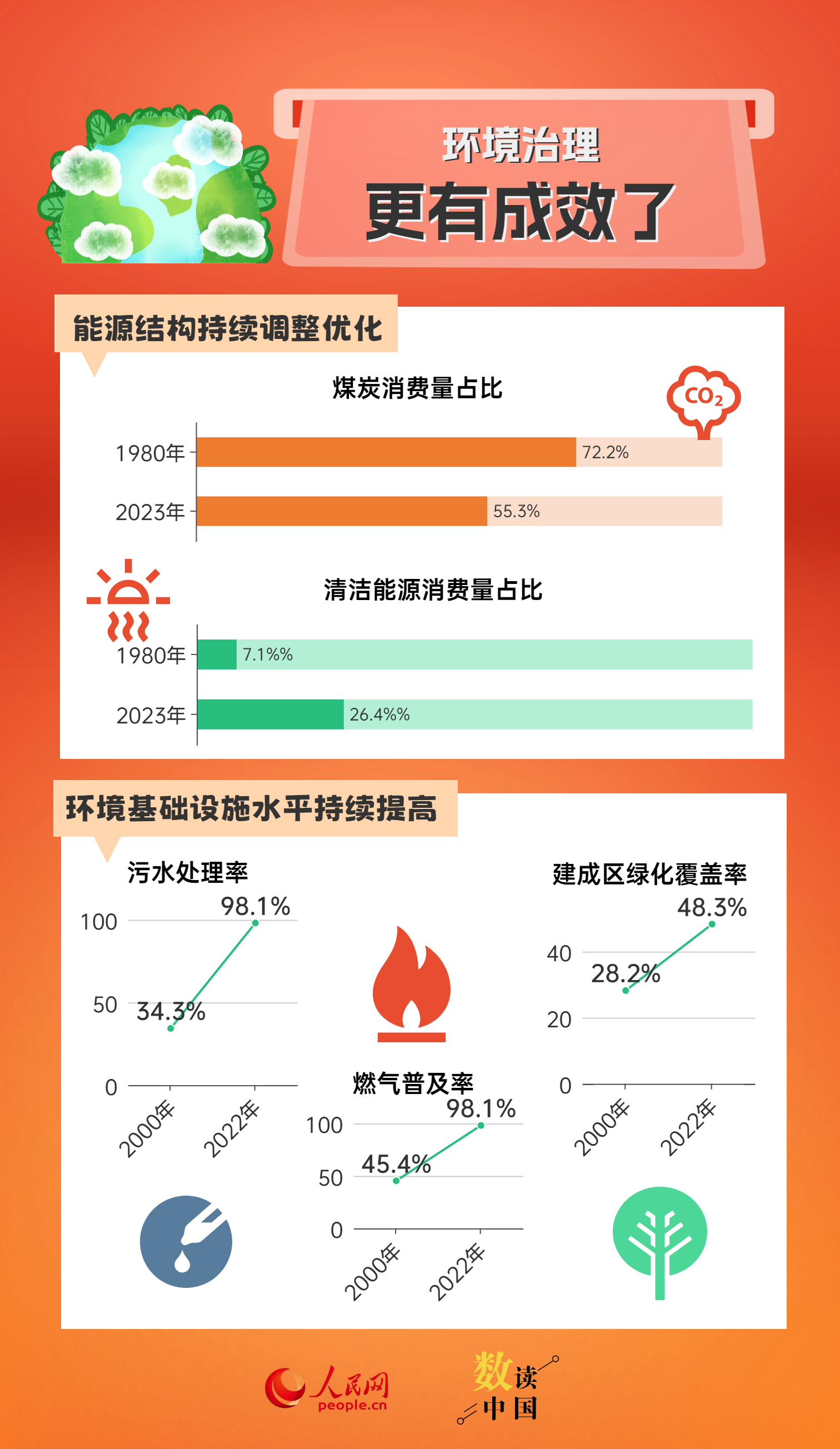 新奥天天开奖资料大全1052期,全方位数据解析表述_儿童版57.591