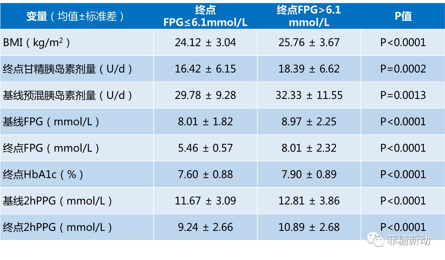 来得时胰岛素价格指南