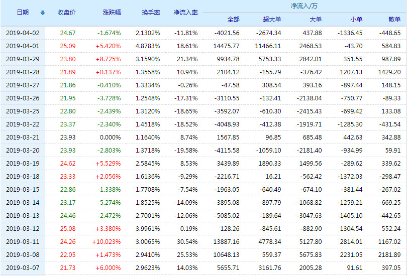 揭秘宝藏股票行情与独特小店的神秘故事——聚焦002351股票行情探索