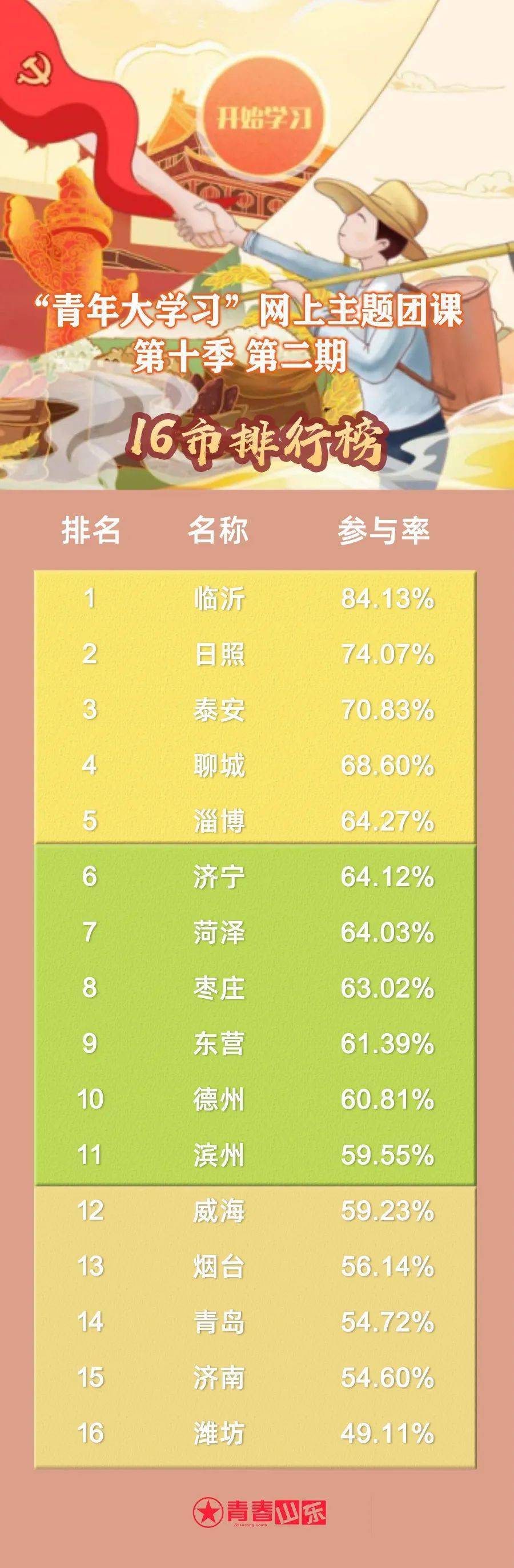 最新个性群网名大全，学习变化，自信闪耀，启程成就梦想之旅