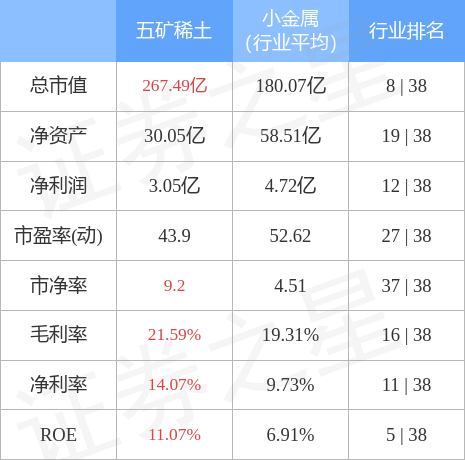 五矿稀土今日股市行情深度解析与揭秘📉🔍