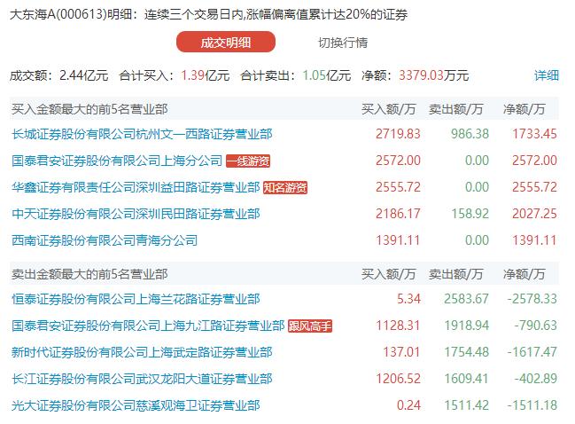 002532股票行情走势