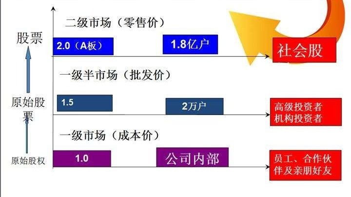 全面解析投资步骤与策略，原始股上市是否一定涨？揭秘投资真相！