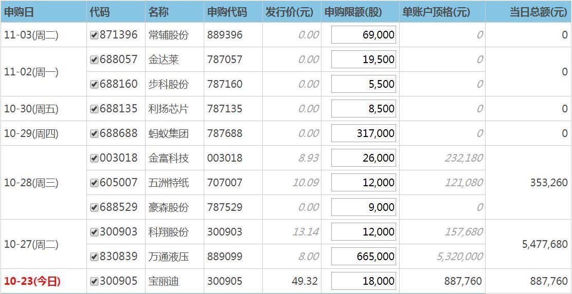 股票宝丽迪，投资新机遇的闪耀之星