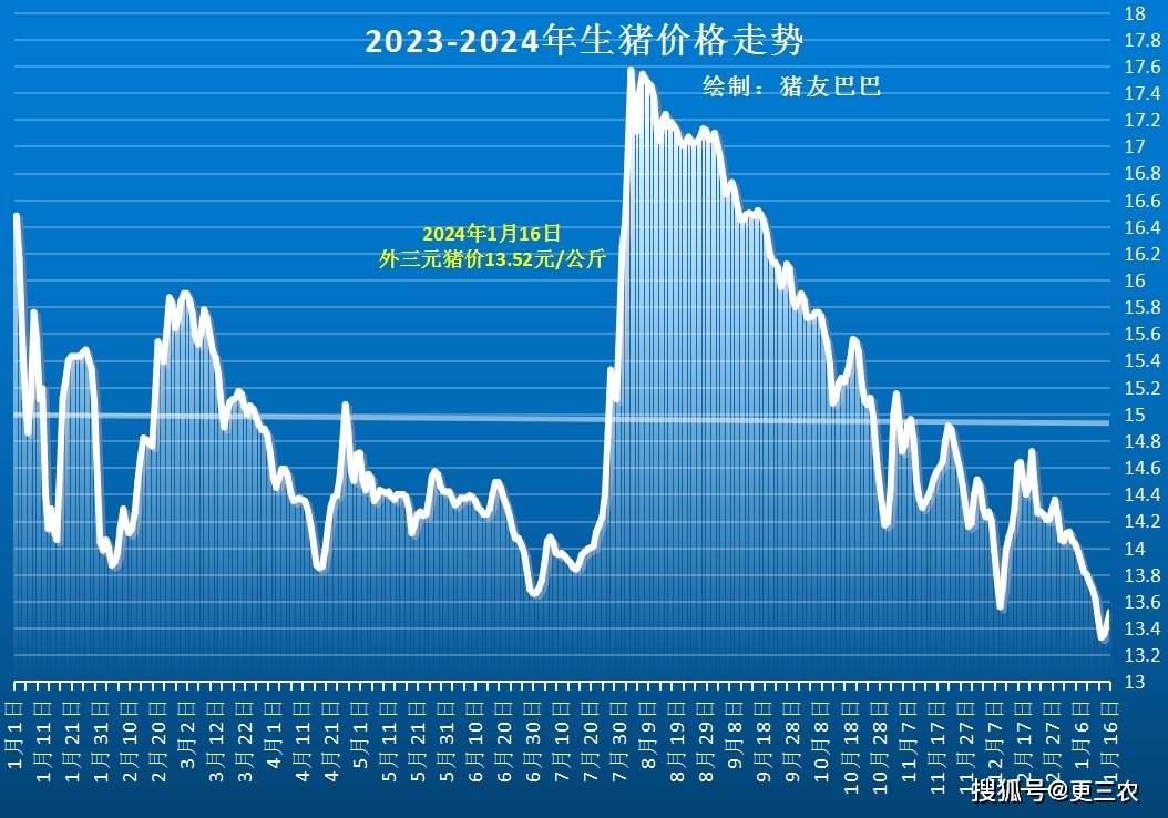 上海禾辉信息 第173页