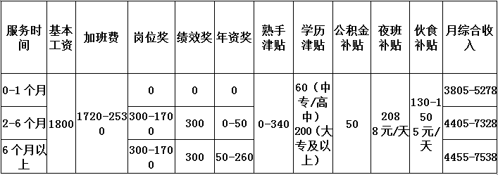 天台普工招聘最新资讯，探究与观点阐述
