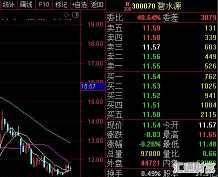 碧水源股价最新动态更新，关注最新走势