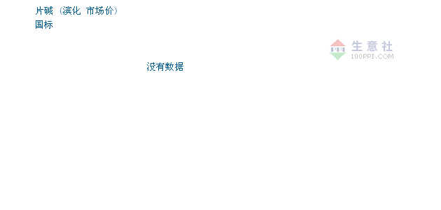 今日片碱价格行情，时代的波澜与市场的脉动同步更新