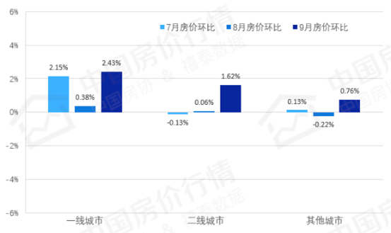 福州最新房价动态，城市变迁中的自信与成就感之源