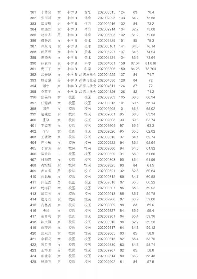 学习成就自信与职业成长