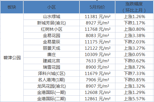新泰房价最新动态，家的温暖与房价走势分析