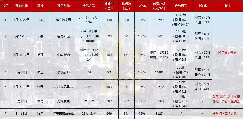 铂悦山房价动态