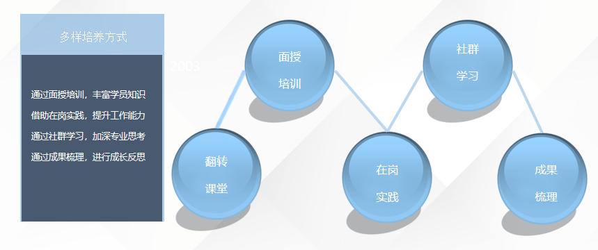 最新地推项目步骤指南及操作概览