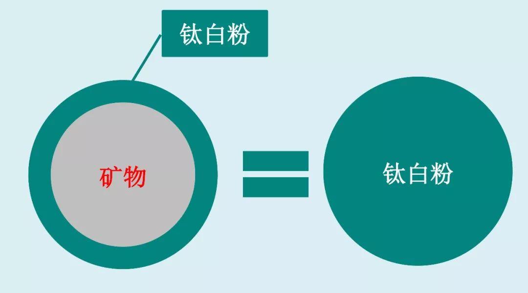 钛白粉最新价格走势揭秘，小巷深处的色彩秘密探索