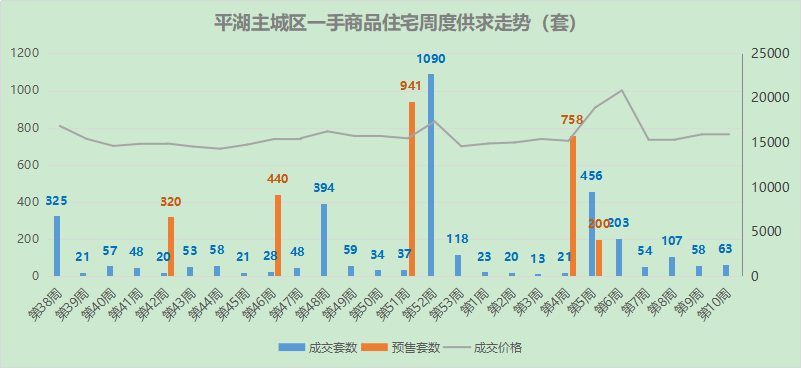 平湖最新房价揭秘，背后的秘密与温馨故事