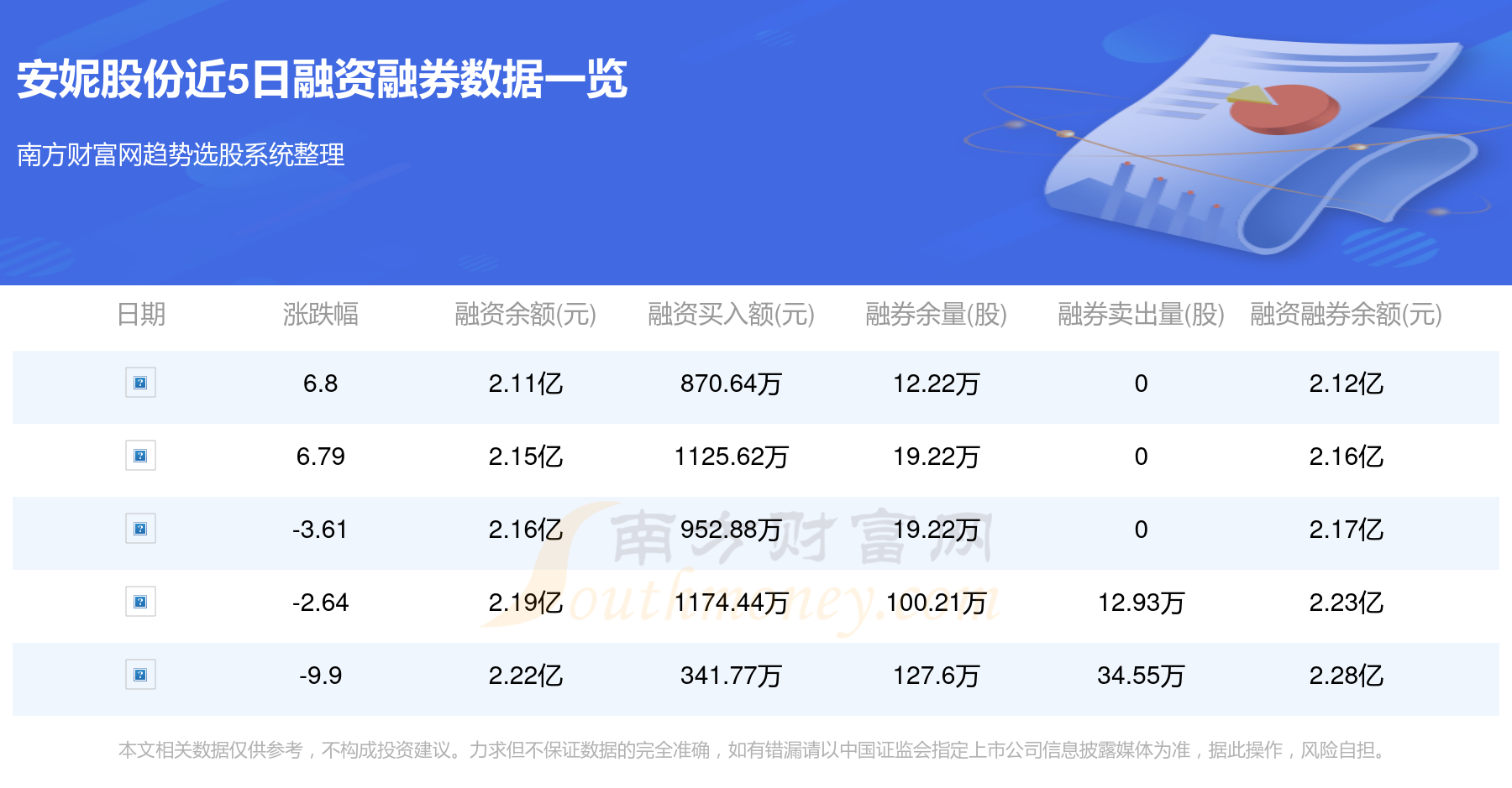 安妮股份最新动态获取指南，掌握最新消息与发展动态