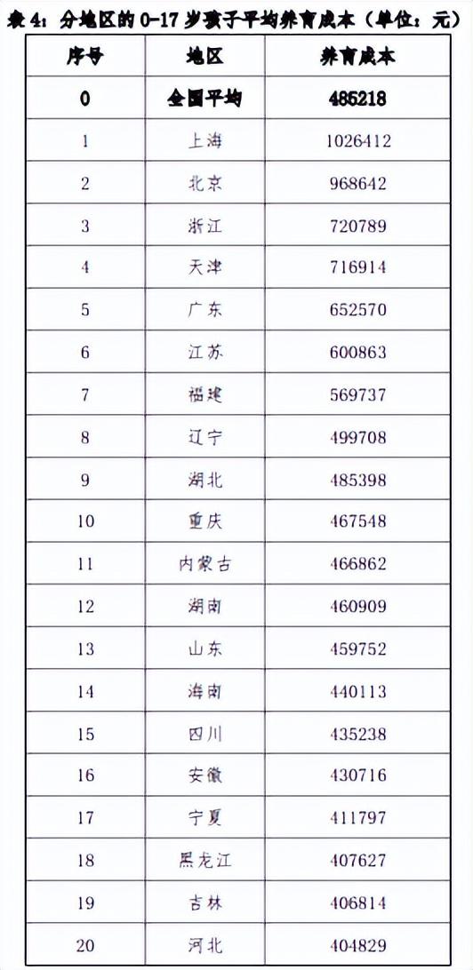 关于基本工资的2022最新标准及其观点论述