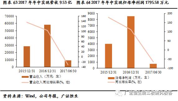 多维度深度探讨