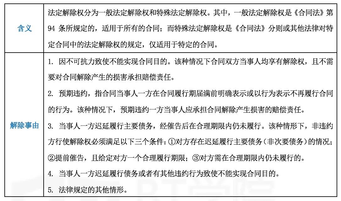 合同法最新版学习指南与要点解析