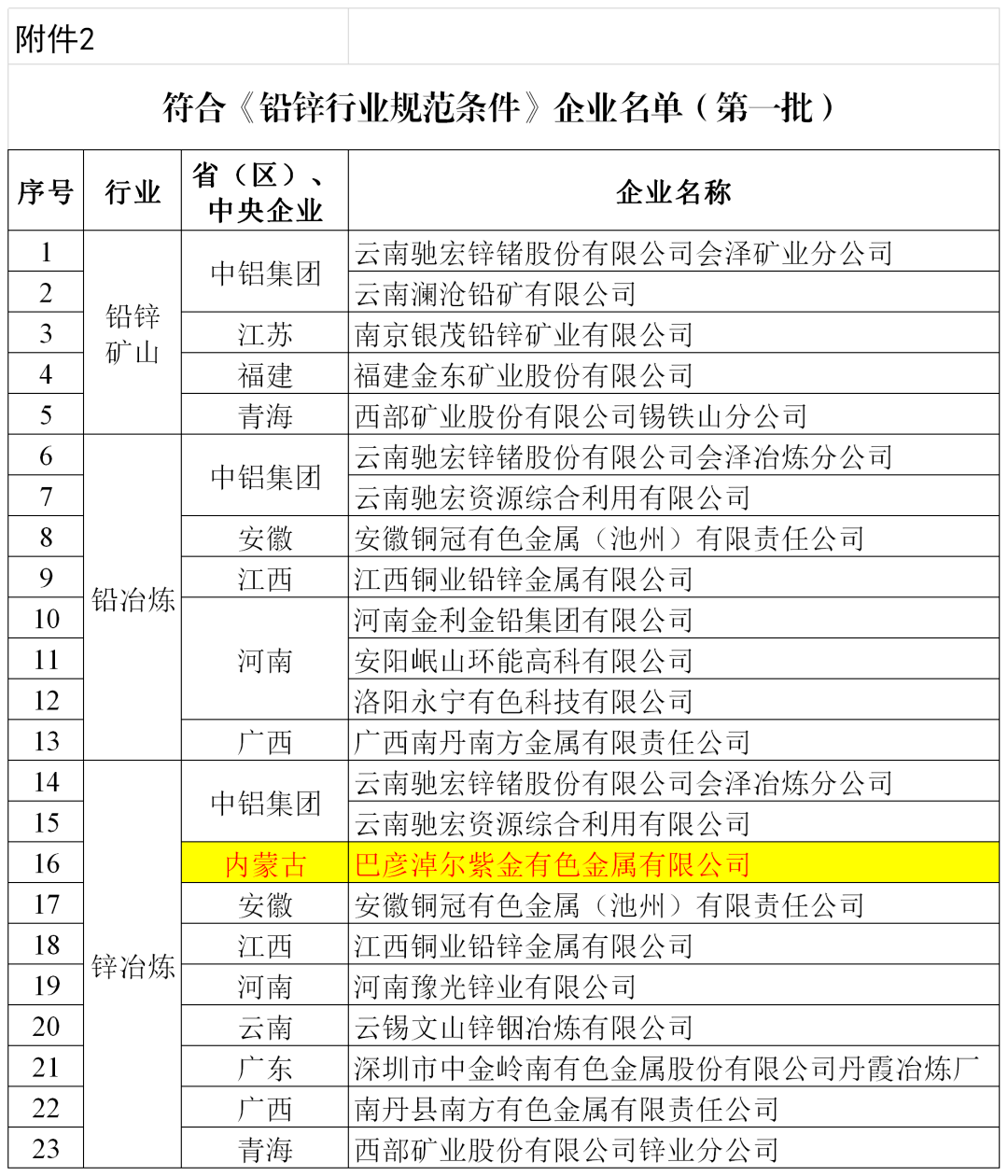 紫金矿业最新公告