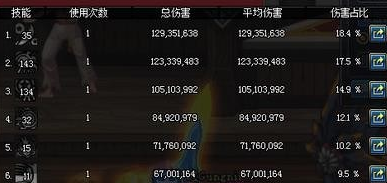 DNF战法最新加点,时代变迁下的角色重塑与加点攻略