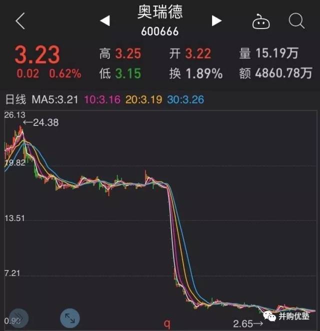 🌟奥瑞德最新动态揭秘🌟