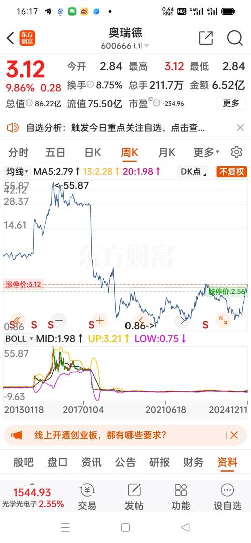 🌟奥瑞德最新动态揭秘🌟