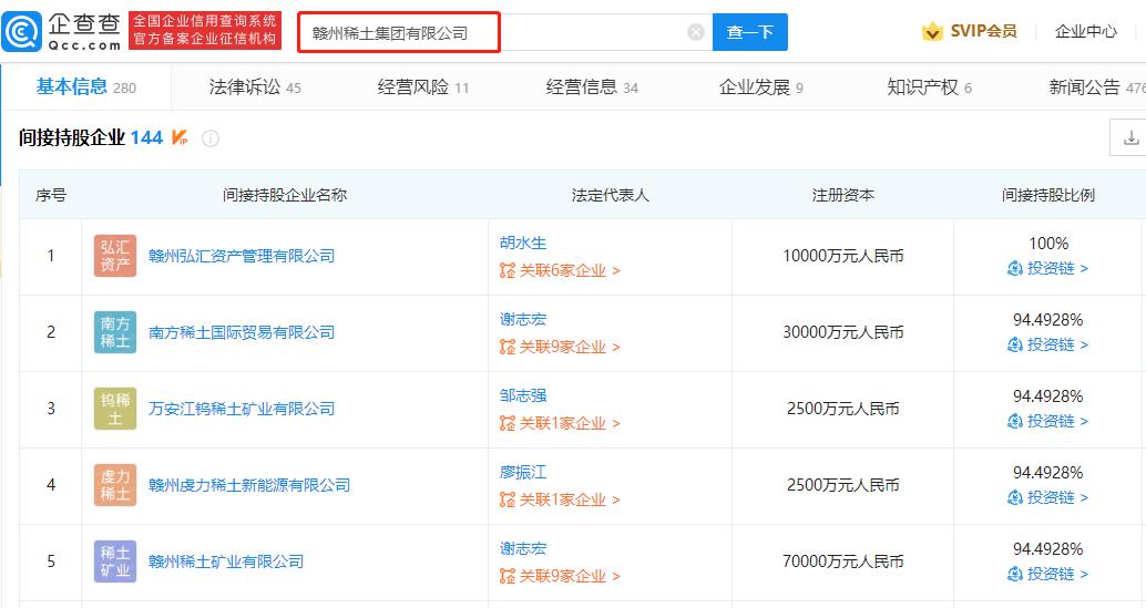 五矿稀土最新动态，重磅消息更新🔥​​​​​​​​