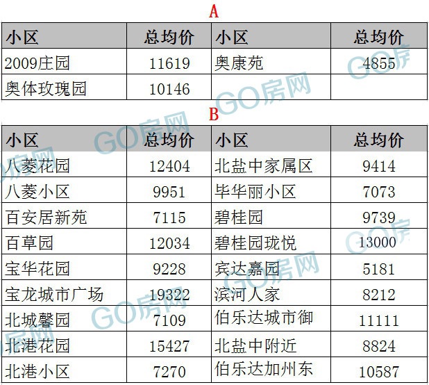 盐城西城逸景最新房价
